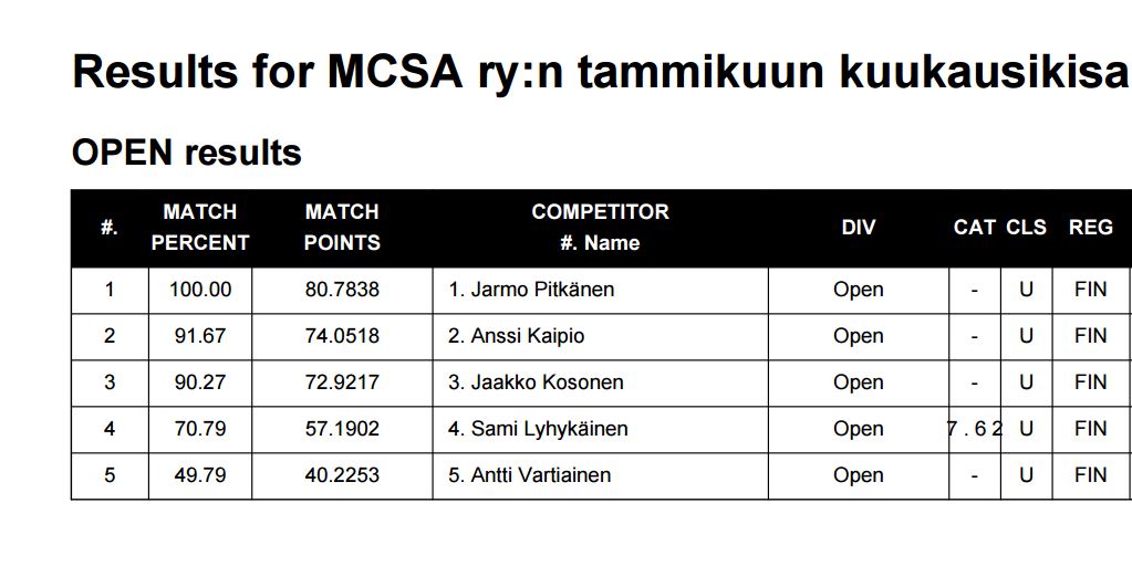 tammikuunkisa